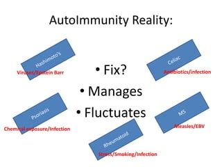 Autoimmunity Lecture 的图像结果
