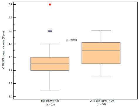 Diagnostics | Special Issue : The State of the Art in Elastography for ...