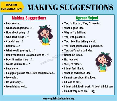 Making Suggestions | Many Useful Phrases to Make Suggestions in English ...