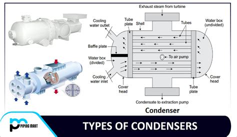 Image result for How Condenser Works