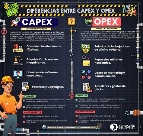 CAPEX vs OPEX – Formación Industrial