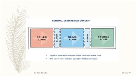 Image result for Introduction to CSSD