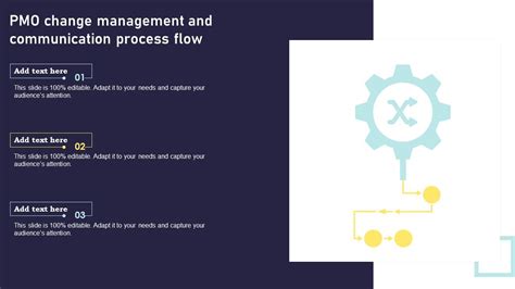 Image result for Examples PMO Change Control Process