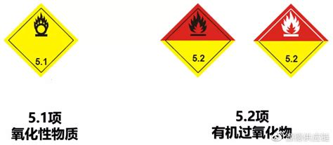 危险品第五类氧化性物质和有机过氧化物危险品运输标签与象形图
