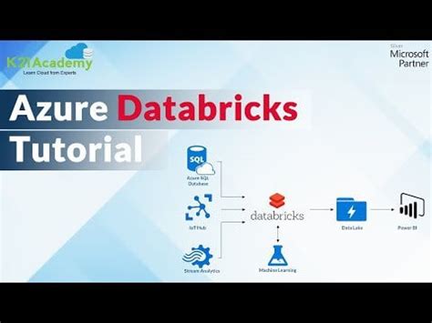 Image result for Azure Data Bricks Full Tutorial