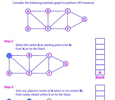 DFS Example Problems 的图像结果