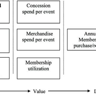 Image result for Loyalty Program Value Chain