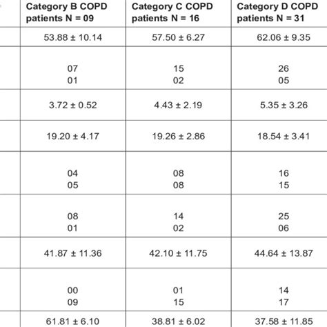 Image result for SpO2 and COPD