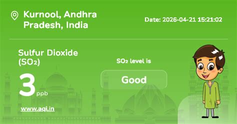 Kurnool Sulfur Dioxide (SO2) Level: Real-Time Air Pollution Alerts