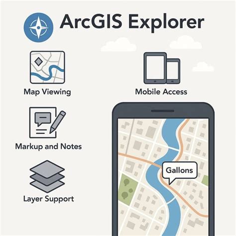 Image result for Classification in ArcGIS