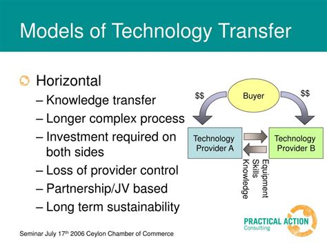 Image result for Models of Technology Transfer
