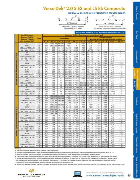 New Millennium Building Systems, Catalogs, Design Guide Steel Roof and ...