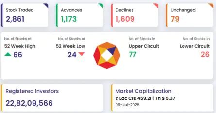 Stock Market Highlights: Sensex settles 346 pts lower, Nifty below ...