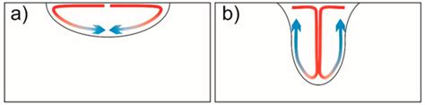 Metal Oxide Nanoparticle-Based Coating as a Catalyzer for A-TIG Welding ...