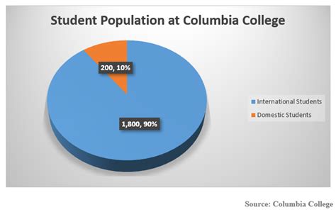 Columbia College Admission 2023: Application Fees, Deadlines ...