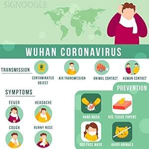SIGNOOGLE Wuhan Coronavirus Symptoms Educational Medical Warning ...