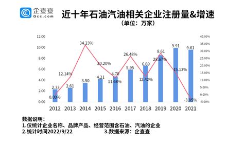 干货！2021年中国生物柴油行业龙头企业分析——卓越新能：业务规模稳步增长、产能持续扩张_腾讯新闻