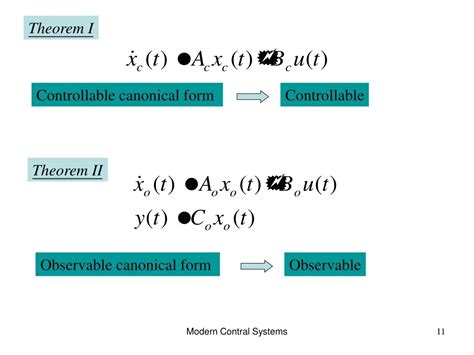 Image result for Observability Analysis