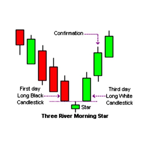3 Candlestick Pattern 的图像结果