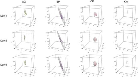 Horticulturae | Special Issue : Propagation and Flowering of Ornamental ...