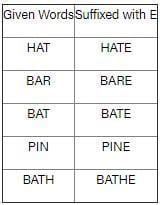 Name a single letter that can be suffixed to the following words to ...