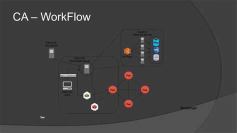 Blockchain Technology Architecture 的图像结果