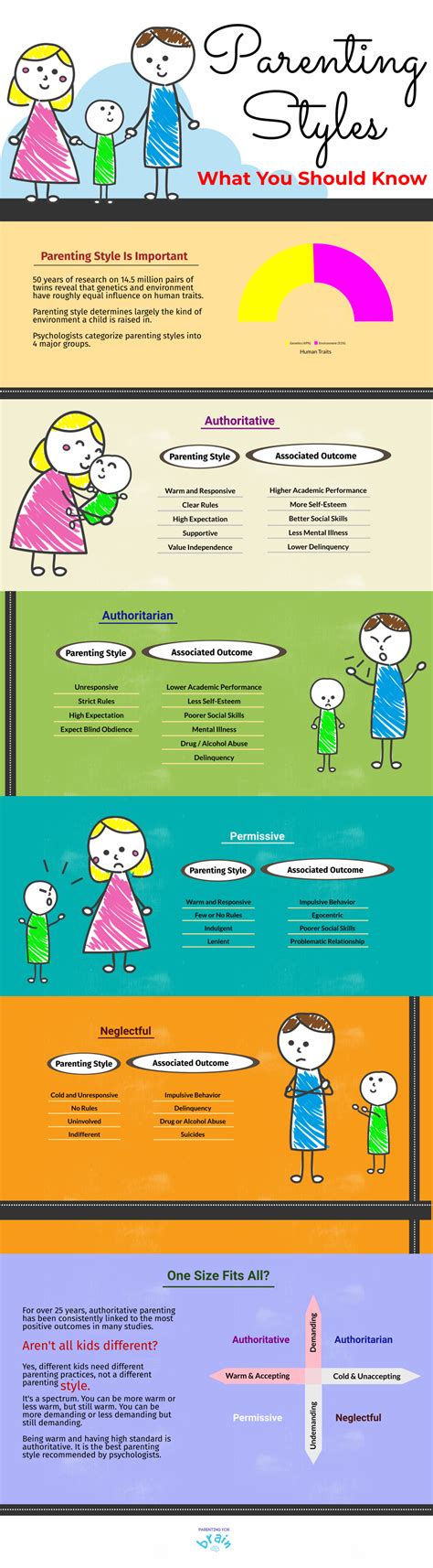 4 Types of Parenting Styles