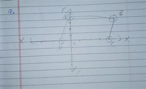 Plot the points A(0,3) B(5,3) C(4,0) and D(-1,0)on the graph. Identify ...