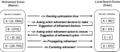 Image result for Integration Problem-Solver