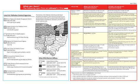 Before You Light It... Know Ohio’s Open Burning Regulations — Ashland ...