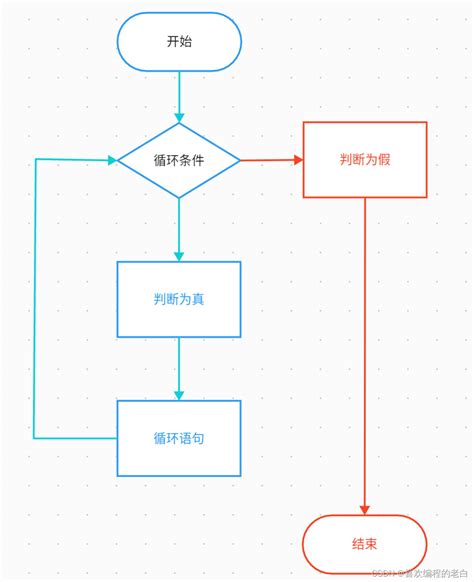 C语句的构成_c语言语句的必要组成部分-CSDN博客