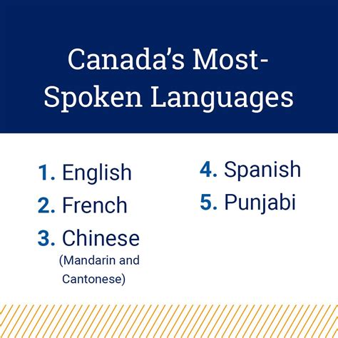 Image result for Language Line Quick Reference Guide