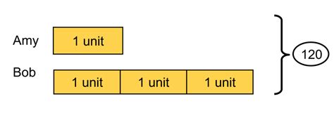Image result for Additive Bar Model