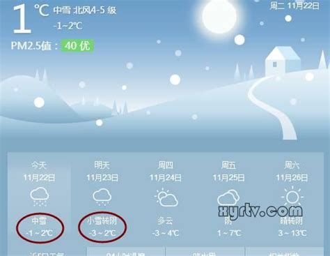 襄阳90天天气预报,襄州40天天气预报查询,襄阳天气预报15天_大山谷图库