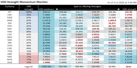 USD slippage and JPY intervention risks
