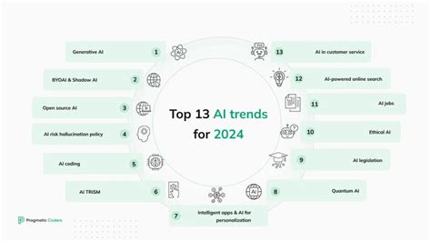 Current Artificial Intelligence Technology 的图像结果