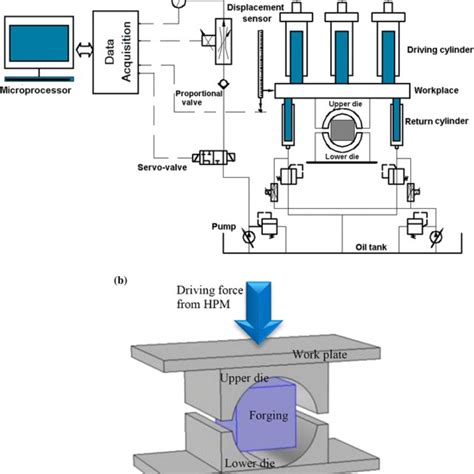 Image result for Forging Process Flow