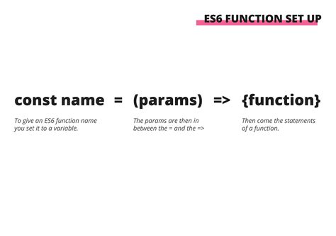 Image result for JavaScript ES6