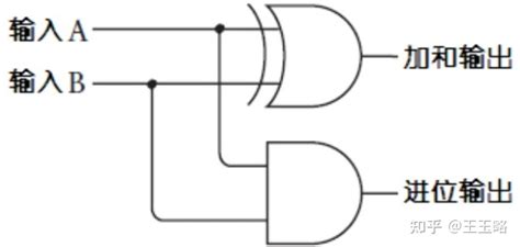 Image result for Code Python Online Black
