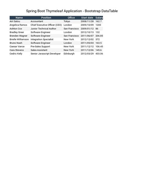 Image result for Java Spring Boot DataTable