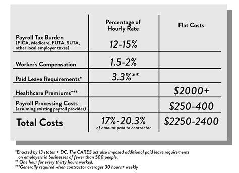 Lawyer Fees Hourly at Shanita Parker blog