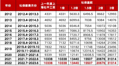 2022年上海平均工资(2022年上海平均工资最新标准是多少)_金纳莱网