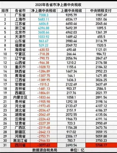 2019中国税收排行榜_2019年1 2月各行业税收排名_中国排行网