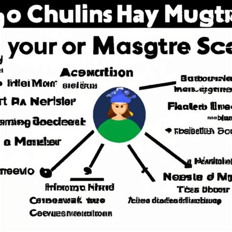 Computer Science Major 的图像结果