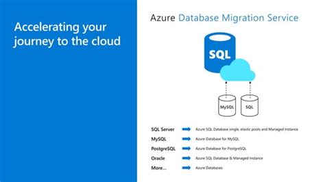 Image result for Azure SQL Managed Instance Just a Database