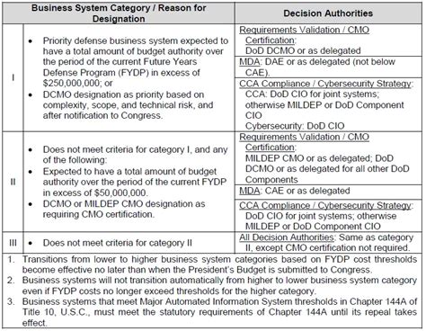 Image result for Capability Development Cycle