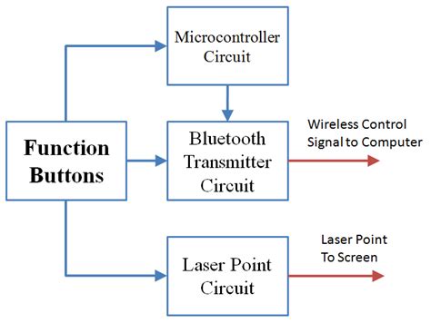 Image result for Computer Transmitter