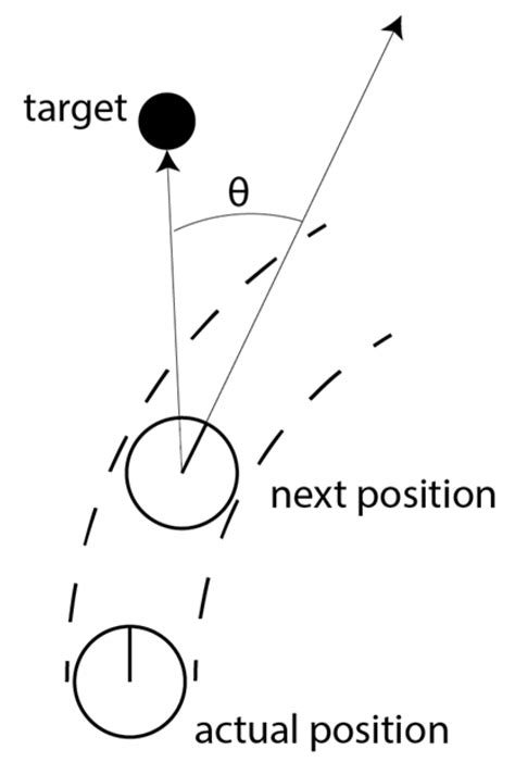Image result for Dynamic Window Approach Algorithm