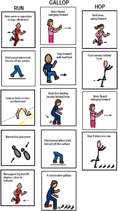 Image result for Gallop Step Pattern