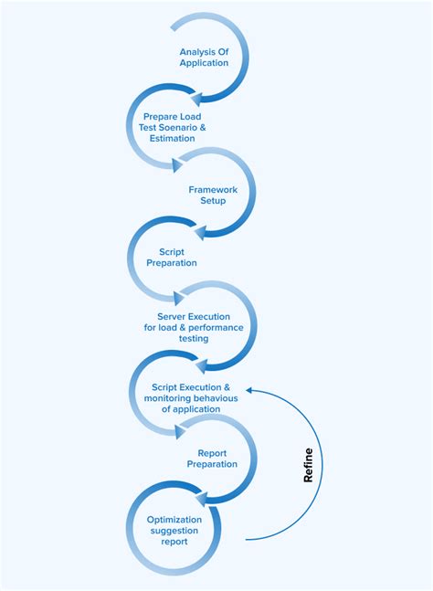 Apache JMeter JMeter Performance Testing 的图像结果